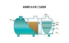 玻璃鋼污水池專業(yè)供應商,清溪玻璃鋼污水池廠家 東莞市力創(chuàng)環(huán)保材料科技